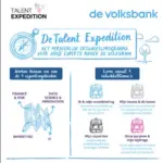 Ontwikkelprogramma Volksbank