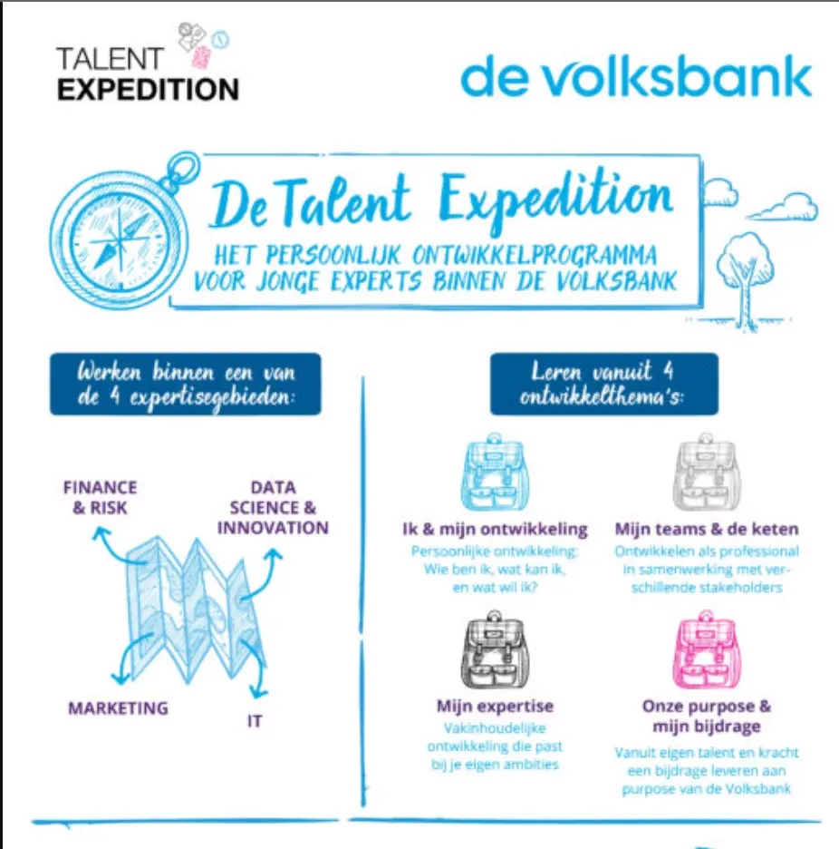 Ontwikkelprogramma Volksbank